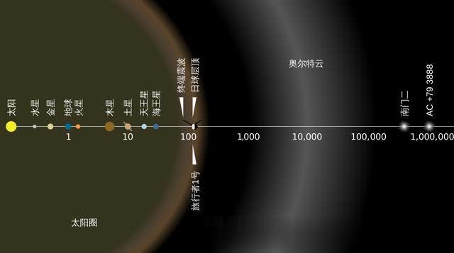 太阳系最外层奥尔特云来自何方？是如何发现的？距离我们究竟有多远