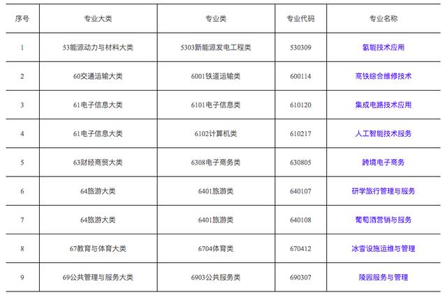 500万AI人才缺口！教育部新增高职人工智能专业